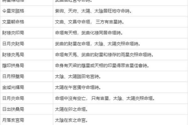 紫薇斗数对冲忌 紫薇斗数对冲忌