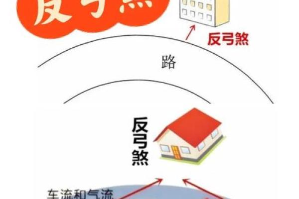 窗外有马路怎么化解风水 窗外有马路怎么化解风水