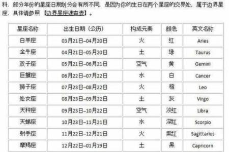 农历星座查询：农历正月十五是什么星座？