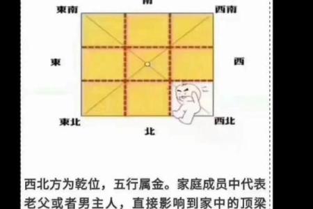 掌握男人事业发展的居家方位