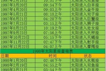 生日命运：七月十六日是什么星座？