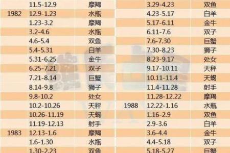 星座是看阳历还是新历-上升星座划分方式