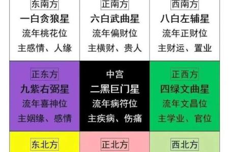 风水方位九宫图怎么看，风水九宫方位图解