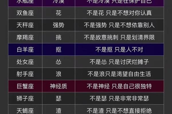 哪些星座最容易删微信聊天 哪些星座最容易删微信聊天