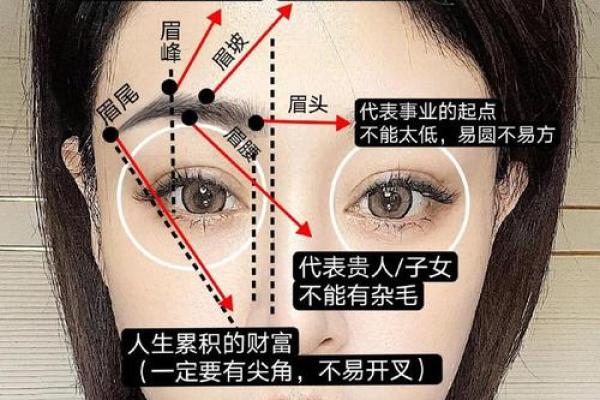 倒八字眉有什么特殊的含义？