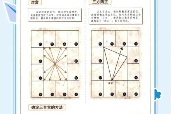 紫微斗数如何看田宅好坏 紫薇命盘看田宅宫? 紫微斗数如何看田宅好坏 紫薇命盘看田宅宫?