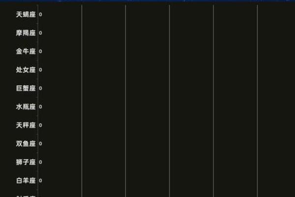 比较适合晚婚的三个星座 比较适合晚婚的三个星座