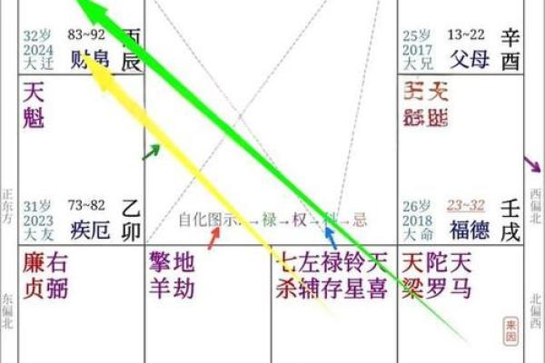 紫薇斗数难学吗