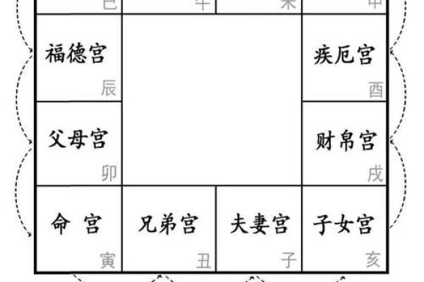 紫微斗数诸星落诸宫之:廉贞星父母宫详解 紫微斗数诸星落诸宫之:廉贞星父母宫详解