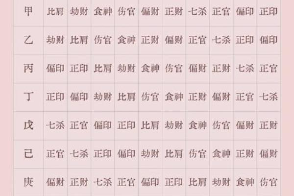 怎么从八字看喜用神和忌神