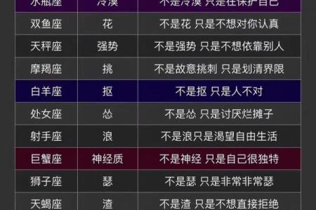 哪些星座最容易删微信聊天