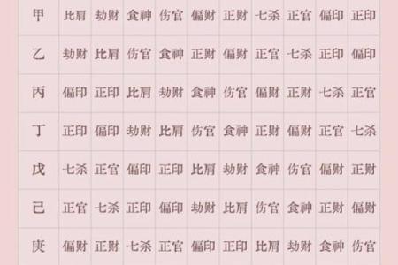 怎么从八字看喜用神和忌神