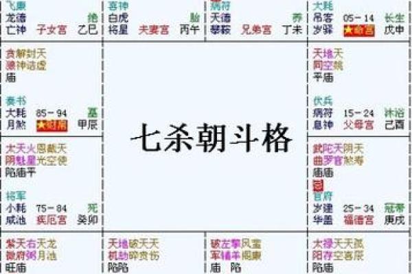 七杀格的八字分析:七杀格分为几局? 七杀格的八字分析:七杀格分为几局?