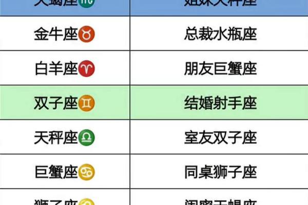 天蝎座最佳闺蜜的星座配对 天蝎座最佳闺蜜的星座配对