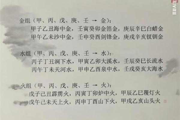 斗数基础第四讲——六十甲子纳音五行