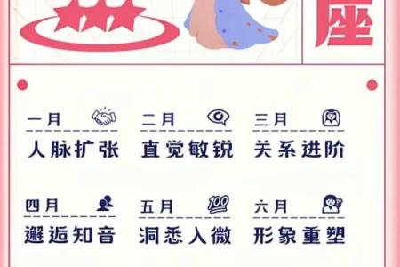 白桃星座每周运势最新截屏