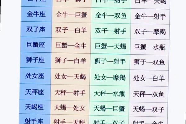 水瓶适合跟哪个星座做朋友 水瓶适合跟哪个星座做朋友