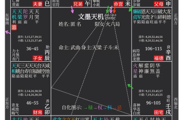 早上房子遭火灾风水怎么解 早上房子遭火灾风水怎么解