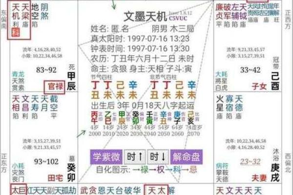 紫薇斗数博士入财帛 紫薇斗数博士入财帛