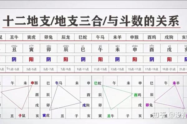 紫薇斗数太岁宫位 紫薇斗数太岁宫位