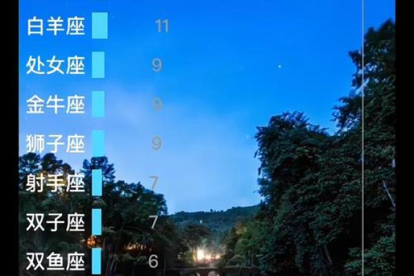 哪个星座的平均智商最高呢 哪个星座的平均智商最高呢