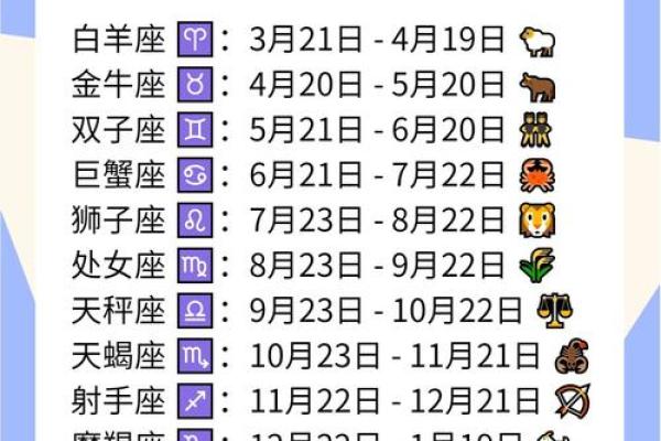 生日命运：十二月十二号是什么星座？