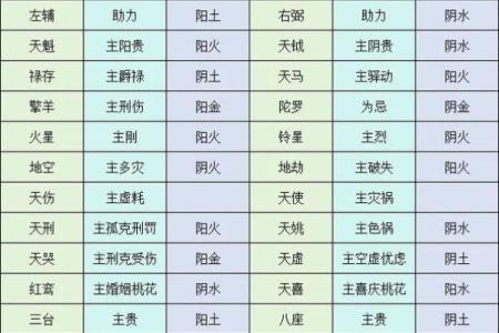 紫微斗数术语解释之：四化星