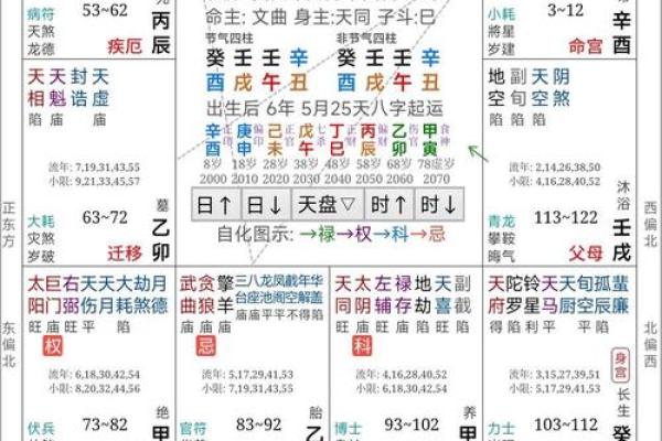 周易四柱算命姻缘测算财运测算在线预测 周易四柱算命姻缘测算财运测算在线预测