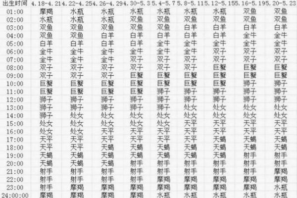 12星座中金牛座最适合什么大学