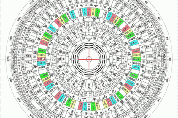 中国风水罗盘_罗盘的东南西北和指南针一样吗 中国风水罗盘_罗盘的东南西北和指南针一样吗