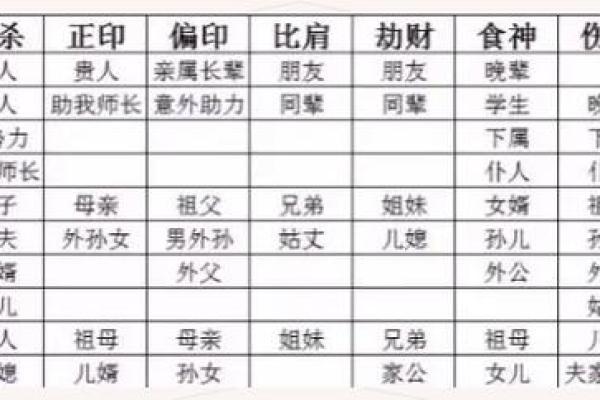 六亲无情的八字,六亲无助的命格