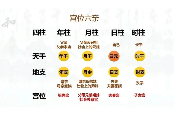 六亲无情的八字,六亲无助的命格