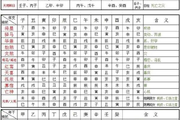 八字五行改运方法大全