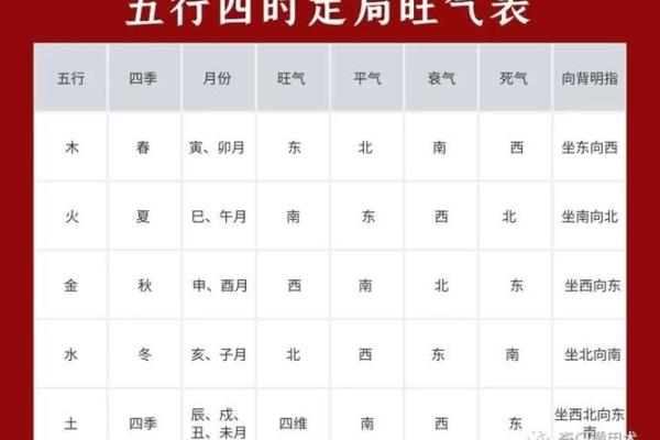 房子入门摆放风水禁忌表