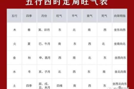 房子入门摆放风水禁忌表