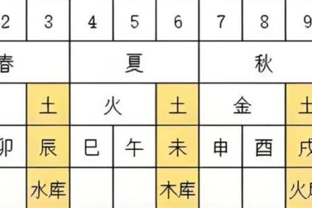 大师教你看八字