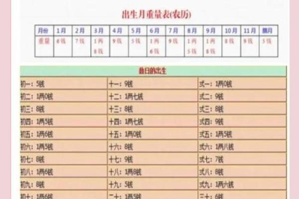 骨命算命表,骨相算命表龙骨