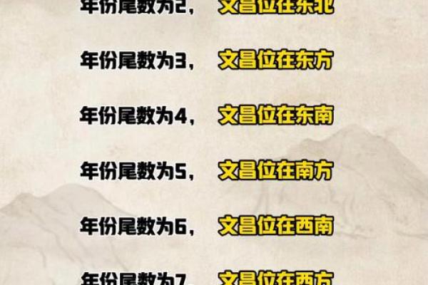 命带双文昌八字命理有哪些特征