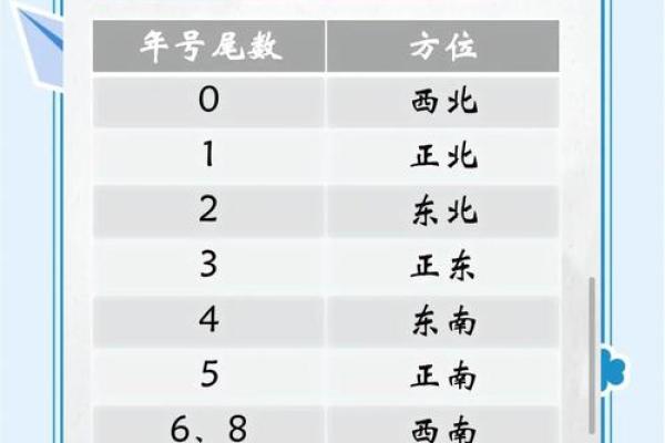 命带双文昌八字命理有哪些特征
