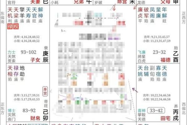 紫微斗数三合技法 三合命盘怎么分析 紫微斗数三合技法 三合命盘怎么分析