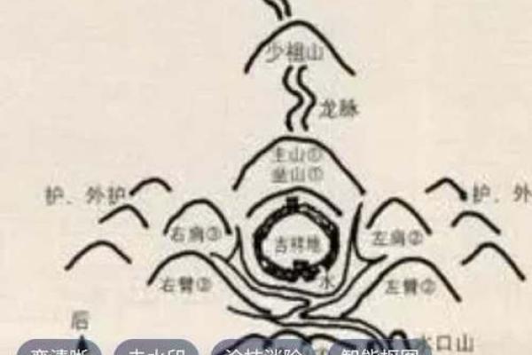 民间风水好运秘诀，风水学秘密