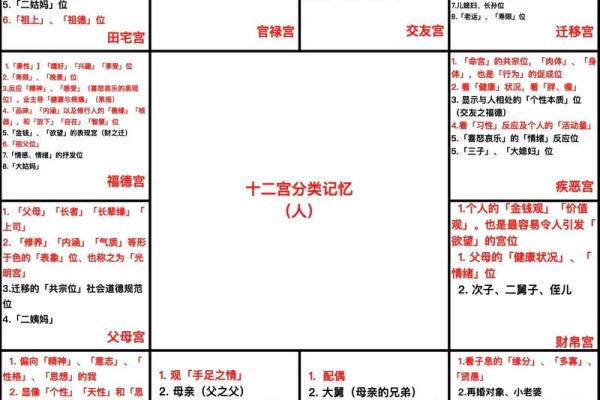 紫微斗数紫微斗数全书 紫微斗数全解？