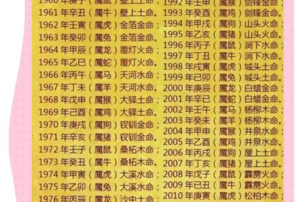免费八字详批流年大运 想免费获取八字详批与流年大运预测 免费八字详批流年大运 想免费获取八字详批与流年大运预测