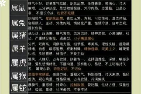 八字软：属相、性格特点、缺点分析及改善方法