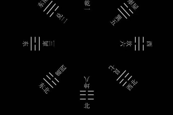 八卦八字
