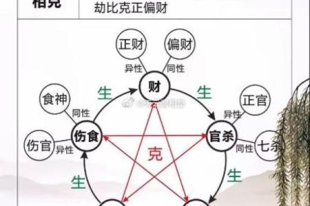 八字吉凶十神用法,克我者为官杀