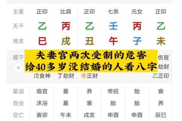 女命八字看配偶 八字夫妻宫 女命八字看配偶 八字夫妻宫