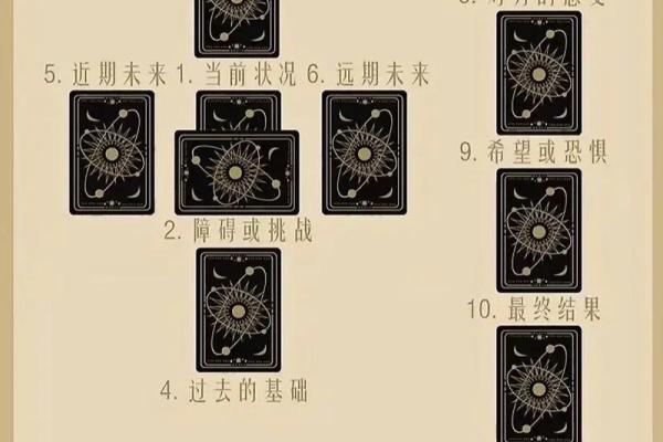 塔罗测试前任近期会对你采取怎样行动？