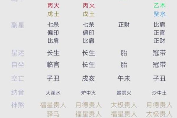「厄命人的八字命盘分析」