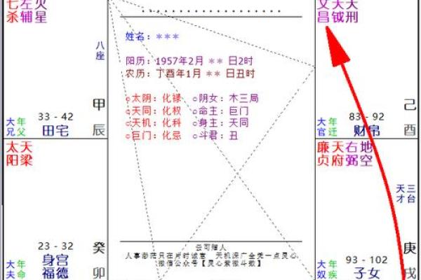 紫薇斗数四煞是哪些